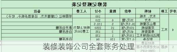 装修装饰公司全套账务处理-第1张图片-铁甲装修网