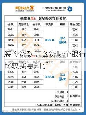 装修贷款怎么贷哪个银行比较实惠知乎-第2张图片-铁甲装修网