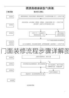 门面装修流程步骤详解图-第3张图片-铁甲装修网