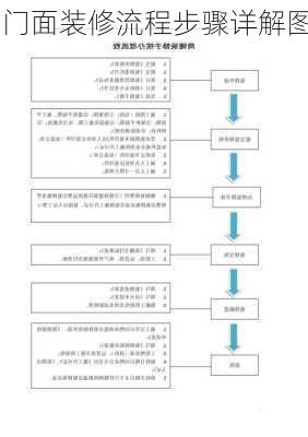 门面装修流程步骤详解图-第1张图片-铁甲装修网