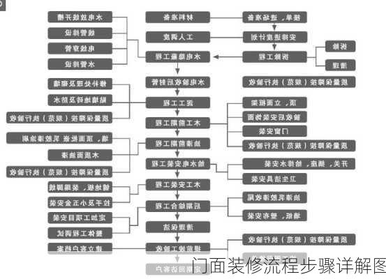 门面装修流程步骤详解图-第2张图片-铁甲装修网