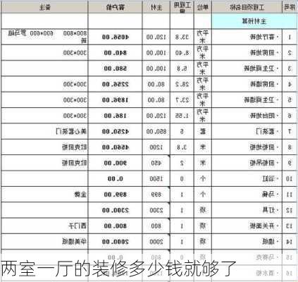 两室一厅的装修多少钱就够了-第3张图片-铁甲装修网