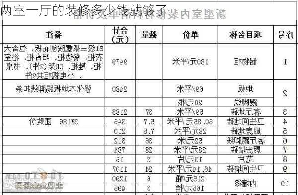 两室一厅的装修多少钱就够了-第1张图片-铁甲装修网