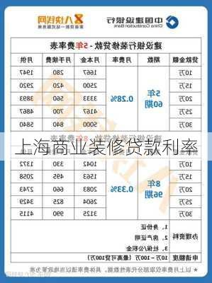 上海商业装修贷款利率-第1张图片-铁甲装修网