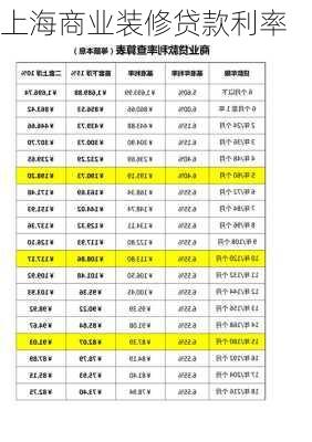 上海商业装修贷款利率-第2张图片-铁甲装修网