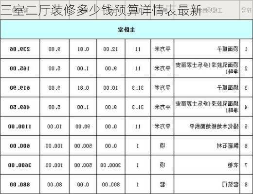 三室二厅装修多少钱预算详情表最新-第1张图片-铁甲装修网