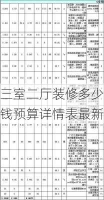 三室二厅装修多少钱预算详情表最新-第2张图片-铁甲装修网