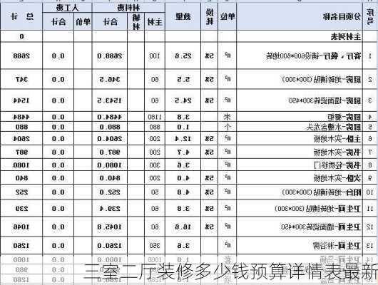 三室二厅装修多少钱预算详情表最新-第3张图片-铁甲装修网