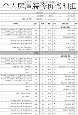 个人房屋装修价格明细-第3张图片-铁甲装修网