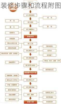 装修步骤和流程附图-第3张图片-铁甲装修网