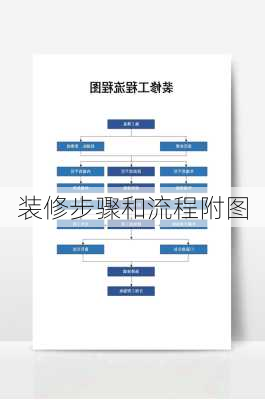 装修步骤和流程附图-第1张图片-铁甲装修网