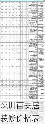 深圳百安居装修价格表-第2张图片-铁甲装修网