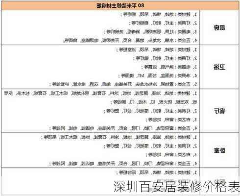 深圳百安居装修价格表-第3张图片-铁甲装修网