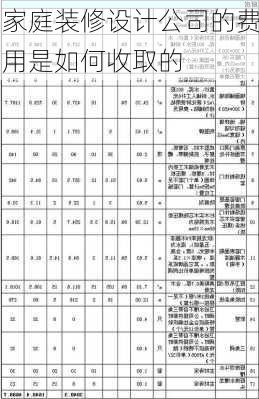 家庭装修设计公司的费用是如何收取的-第2张图片-铁甲装修网