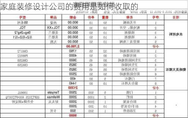 家庭装修设计公司的费用是如何收取的-第3张图片-铁甲装修网