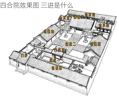 四合院效果图 三进是什么-第1张图片-铁甲装修网