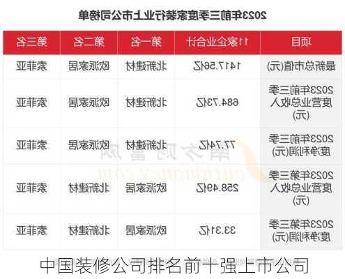 中国装修公司排名前十强上市公司-第1张图片-铁甲装修网