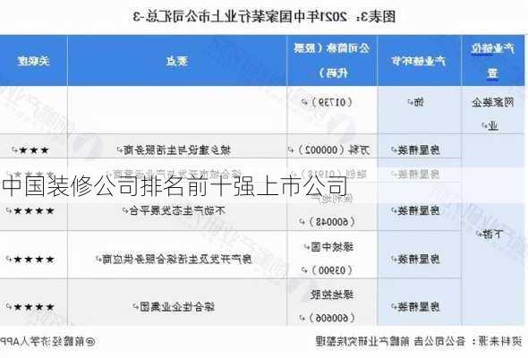 中国装修公司排名前十强上市公司-第3张图片-铁甲装修网