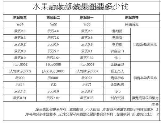 水果店装修效果图要多少钱