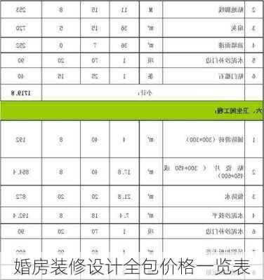 婚房装修设计全包价格一览表-第2张图片-铁甲装修网