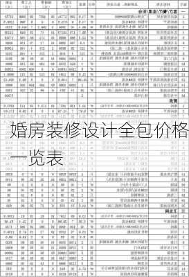 婚房装修设计全包价格一览表-第3张图片-铁甲装修网