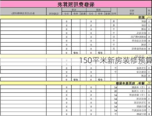 150平米新房装修预算-第3张图片-铁甲装修网