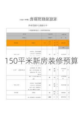 150平米新房装修预算-第1张图片-铁甲装修网