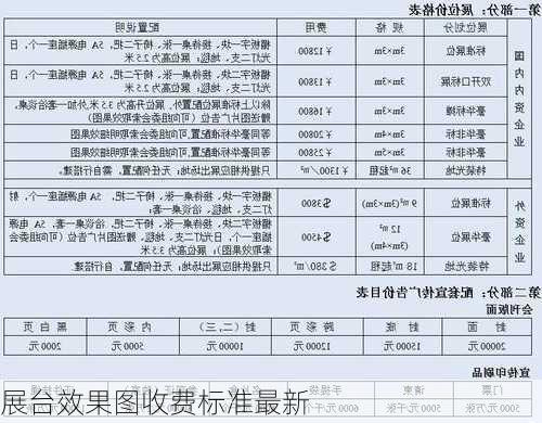 展台效果图收费标准最新-第3张图片-铁甲装修网