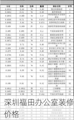 深圳福田办公室装修价格-第2张图片-铁甲装修网