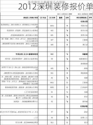 2012深圳装修报价单-第3张图片-铁甲装修网