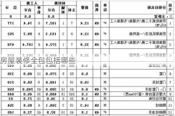 房屋装修全包包括哪些-第2张图片-铁甲装修网