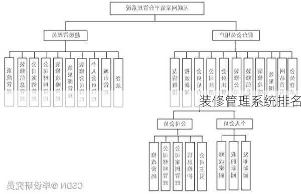 装修管理系统排名-第1张图片-铁甲装修网