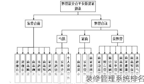 装修管理系统排名-第3张图片-铁甲装修网