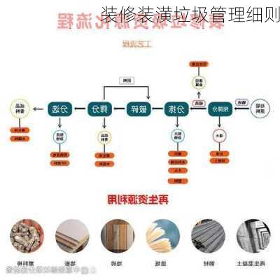 装修装潢垃圾管理细则-第2张图片-铁甲装修网