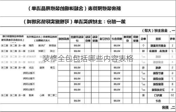 装修全包包括哪些内容表格-第3张图片-铁甲装修网