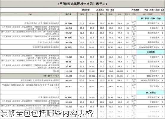 装修全包包括哪些内容表格-第2张图片-铁甲装修网