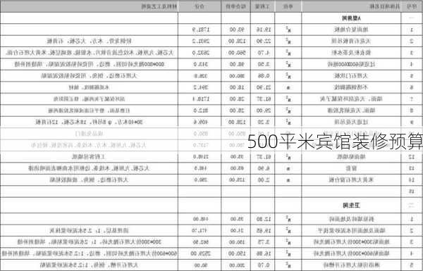 500平米宾馆装修预算-第2张图片-铁甲装修网