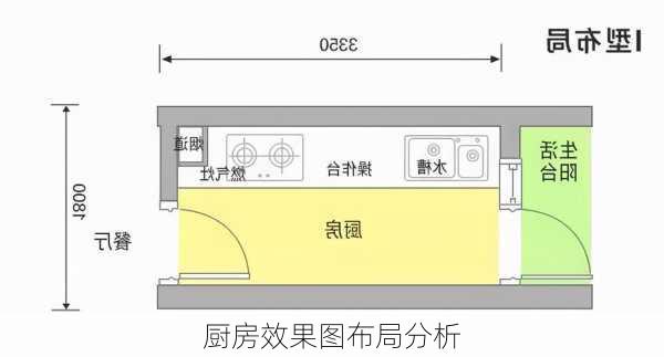 厨房效果图布局分析