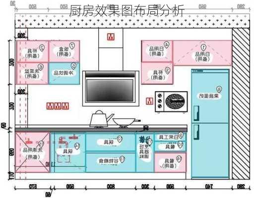 厨房效果图布局分析-第2张图片-铁甲装修网