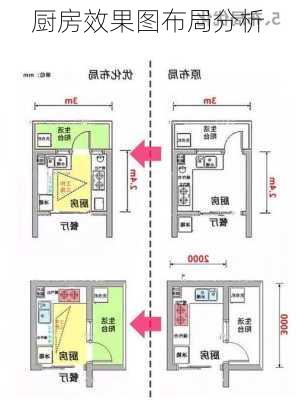 厨房效果图布局分析-第3张图片-铁甲装修网