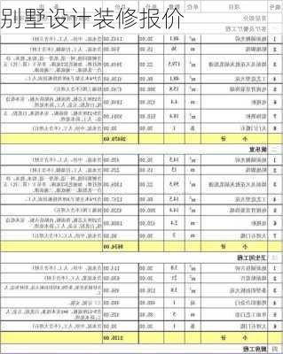 别墅设计装修报价-第2张图片-铁甲装修网