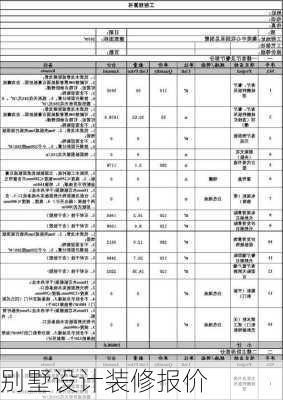 别墅设计装修报价-第3张图片-铁甲装修网