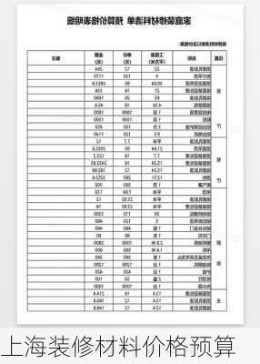 上海装修材料价格预算-第3张图片-铁甲装修网