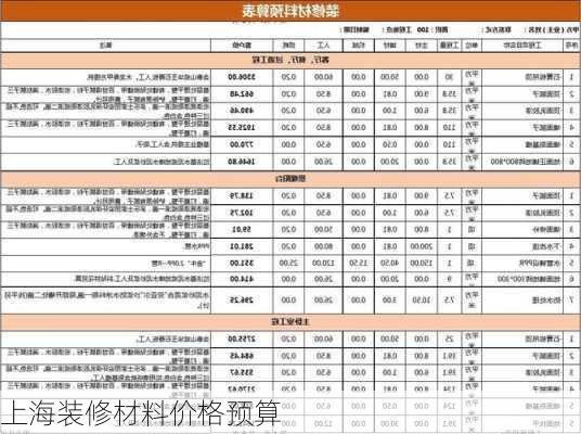 上海装修材料价格预算-第2张图片-铁甲装修网