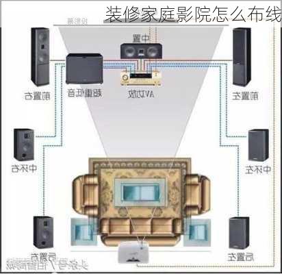 装修家庭影院怎么布线-第2张图片-铁甲装修网