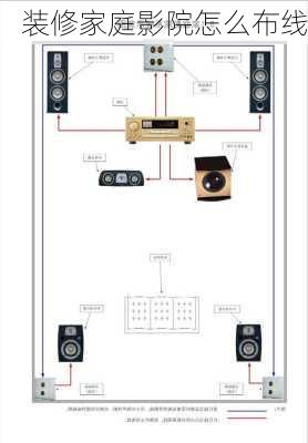 装修家庭影院怎么布线-第1张图片-铁甲装修网