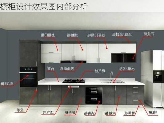 橱柜设计效果图内部分析-第1张图片-铁甲装修网