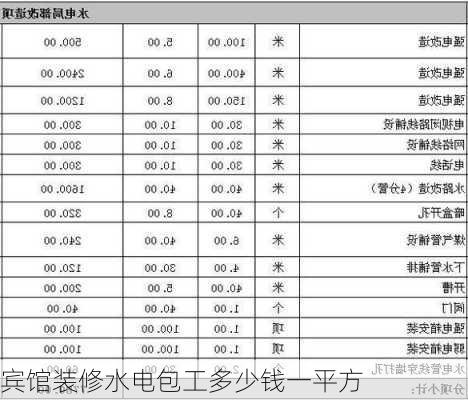 宾馆装修水电包工多少钱一平方-第2张图片-铁甲装修网