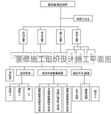 装修施工组织设计施工平面图-第3张图片-铁甲装修网