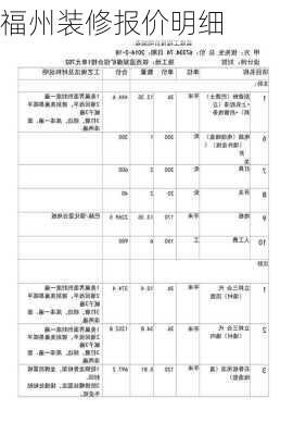 福州装修报价明细-第1张图片-铁甲装修网